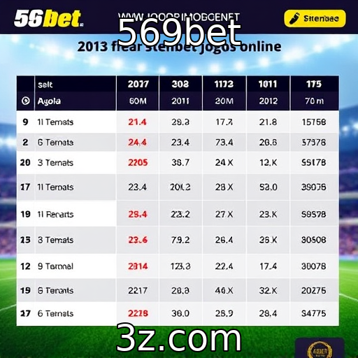 Tendências de jogos online para os próximos meses